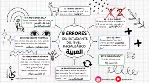 8 errores comunes del estudiante de árabe (nivel inicial–básico)