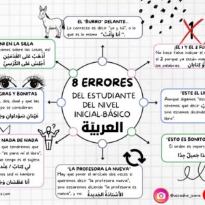 8 errores comunes del estudiante de árabe (nivel inicial–básico)
