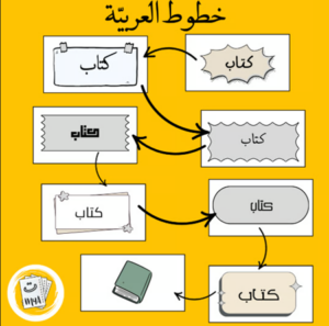 alfabeto árabe para principiantes