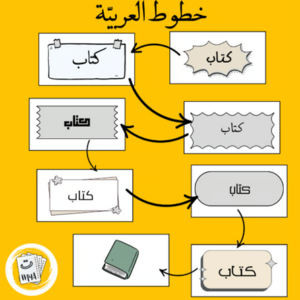 alfabeto árabe para principiantes