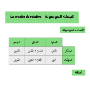 oraci&oacute;n de relativo en &aacute;rabe B1